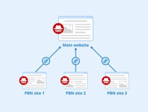 شبکه pbn چیست